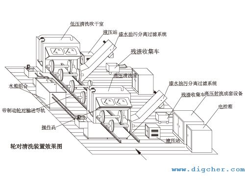 高速動車輪對-除漆及清洗系統 01(e).jpg