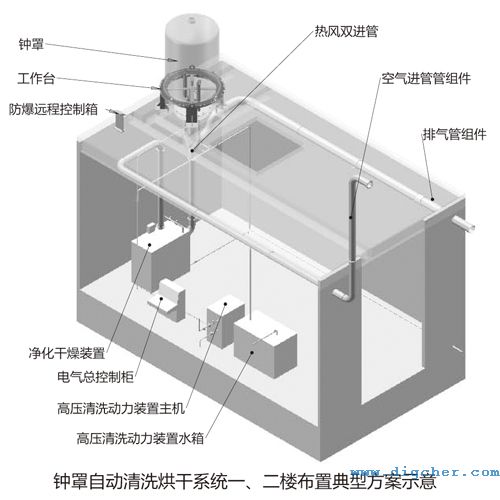 多晶硅還原爐鐘罩清洗系統一、二樓布置方案立體圖