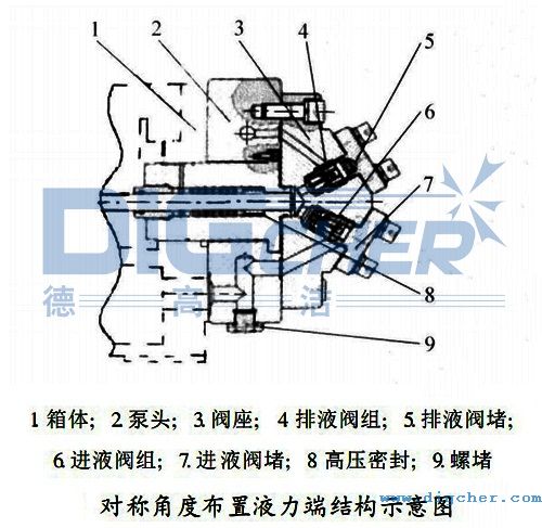 對稱角度布置液力端結構示意圖