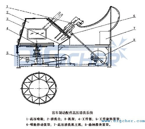 客車(chē)制動(dòng)配件高壓清洗系統(tǒng)結(jié)構(gòu)圖