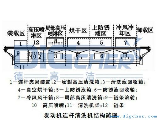 德高潔發(fā)動機連桿高壓噴淋清洗機的結構示意圖