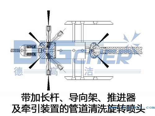 帶加長桿、導向架、推進器及牽引裝置的管道清洗旋轉噴頭