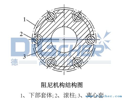 阻尼機構結構圖