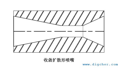 收斂擴散形噴嘴