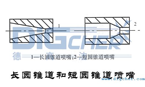 長圓錐道和短圓錐道噴嘴
